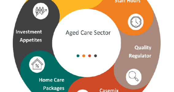 The Third Wave of Consolidation